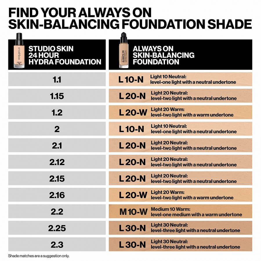 Always On Skin Balancing Foundation