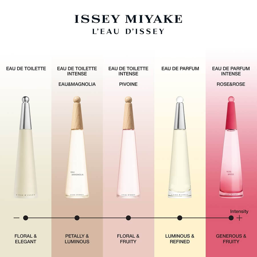 L'Eau d'Issey Eau & Pivoine Eau de Toilette