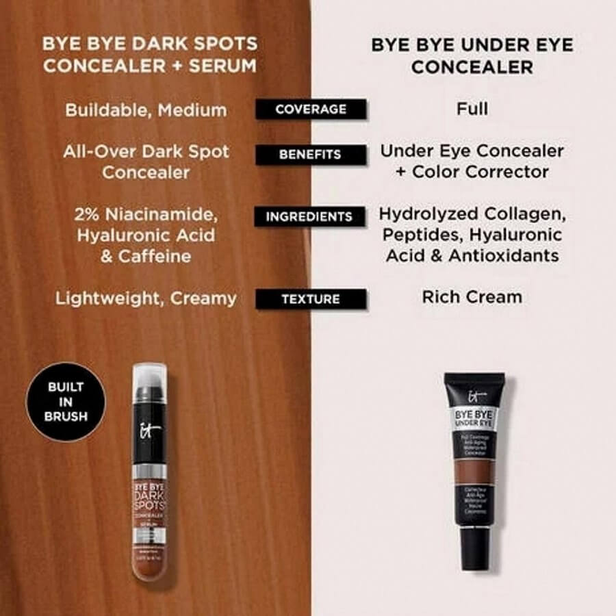Bye Bye Dark Spots Concealer
