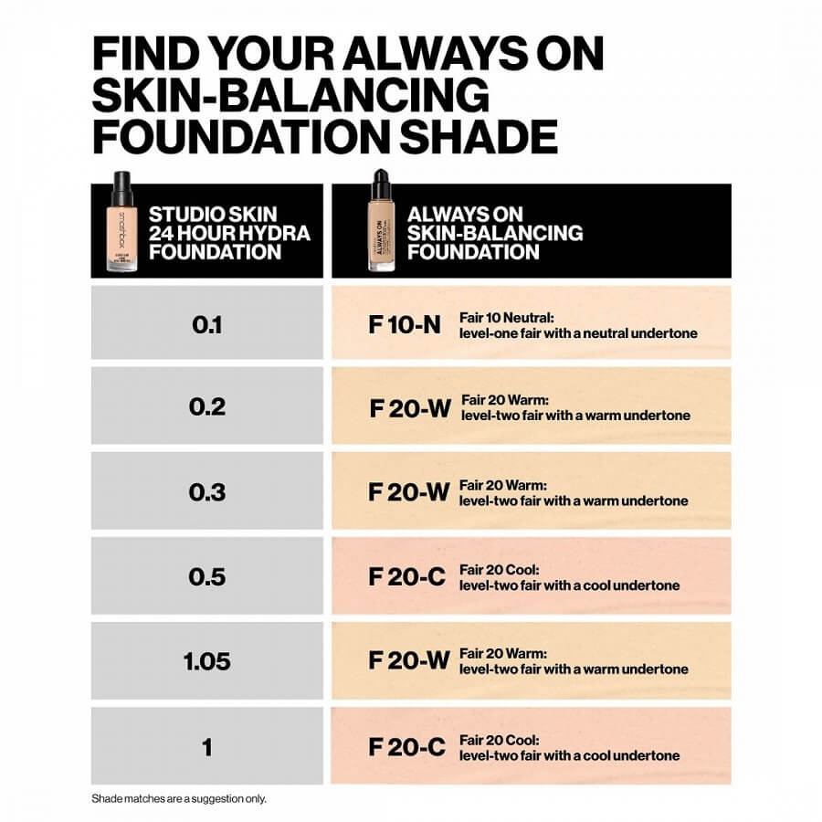 Always On Skin Balancing Foundation