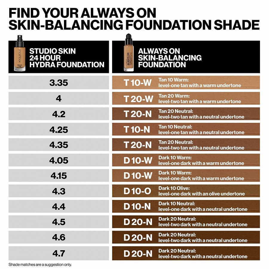 Always On Skin Balancing Foundation