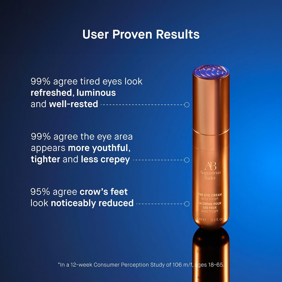 The Eye Cream Nomad