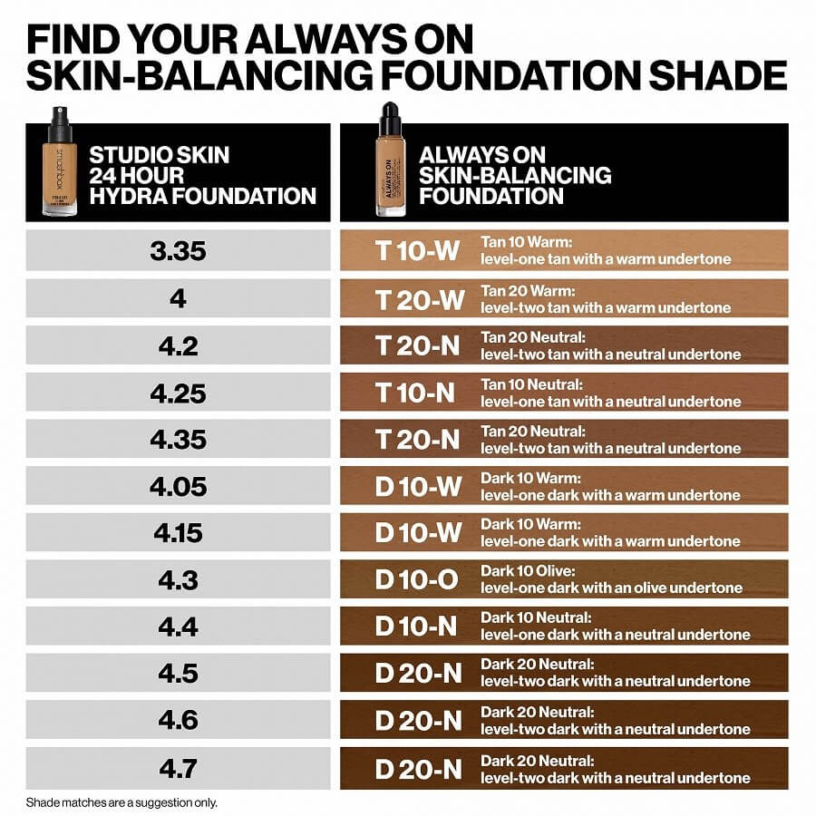 Always On Skin Balancing Foundation