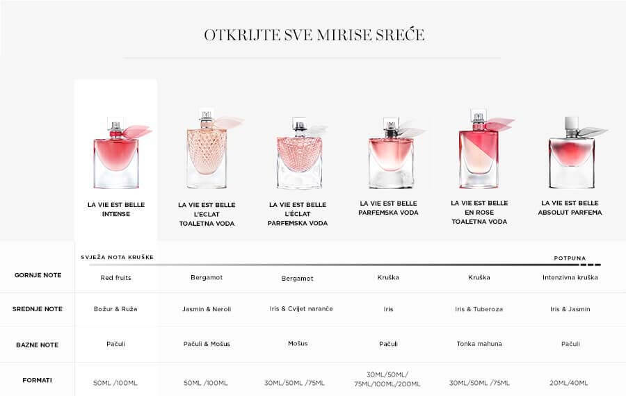 La Vie Est Belle Intensément Eau de Parfum